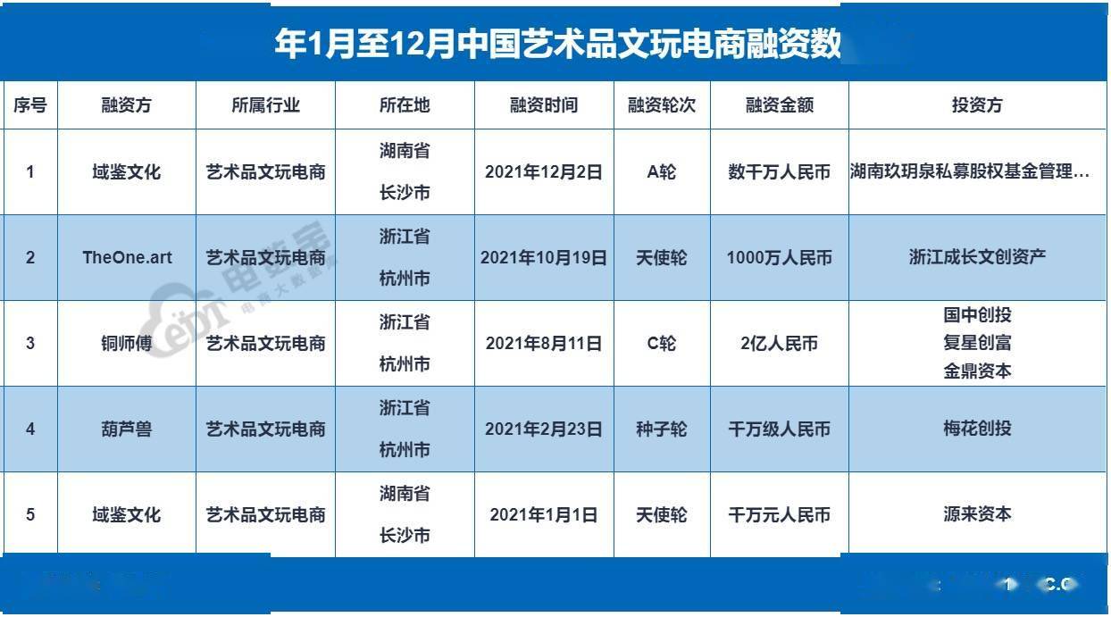 2021年終盤點|文玩電商搭上「直播」狂飆，頭部格局成型 科技 第4張