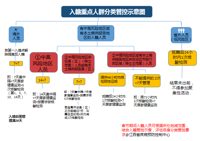 感染者|多地通报出现新增阳性！一地最新返乡通知：这些人将分类管控