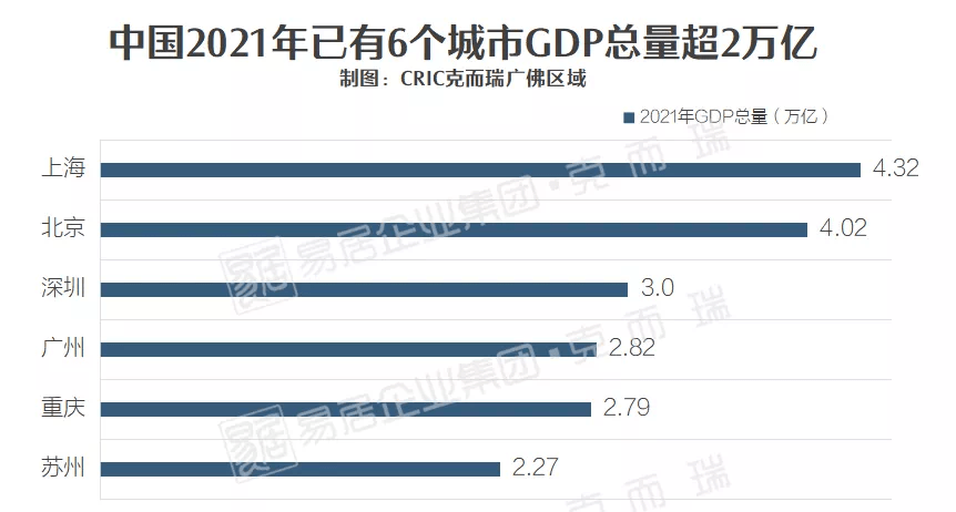 广东gdp世界_2021年各省市GDP数据报告:广东领跑第一,深圳超首尔,挑战世界...