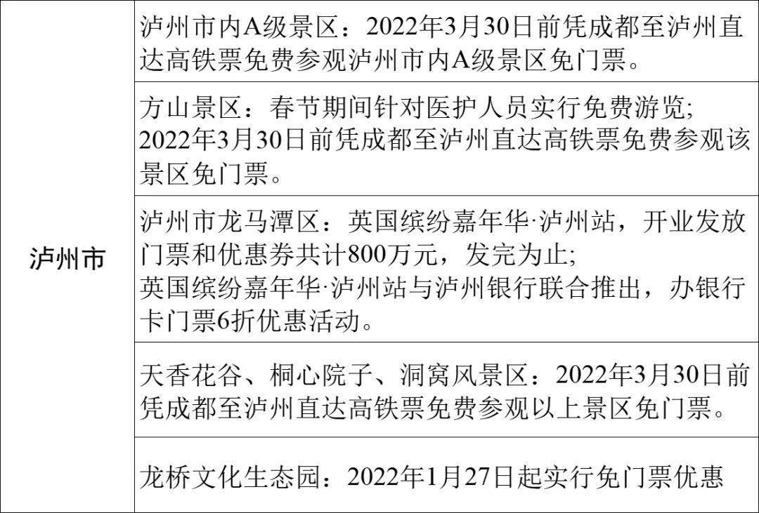 疫情|春节安排！四川21市州景区优惠来了！凭高铁票，泸州这些景区可免门票