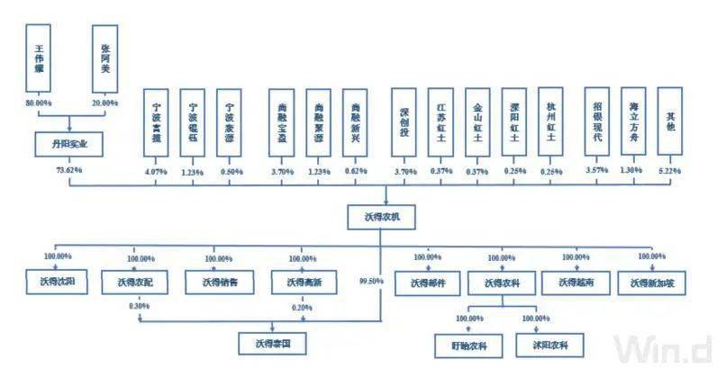 天博官网兼职创业板近1年最大IPO来了！斩百亿营收市占率超60%(图4)