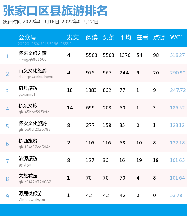 张家口旅游景点排行榜_飞狐峪·空中草原旅游景区天气预报张家口飞狐峪·空中草原旅游...