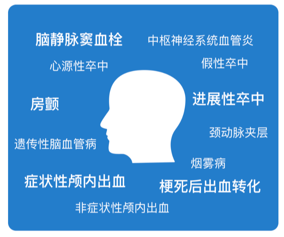 治疗|房颤合并卒中患者，抗栓药物这么用？