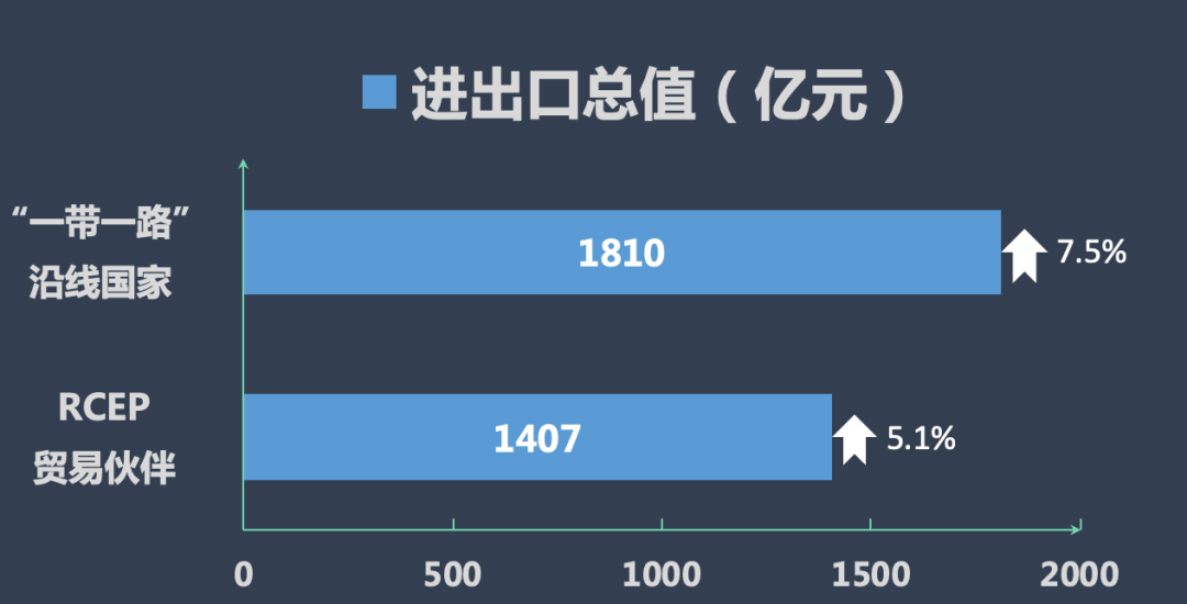 图解云南省2021年外贸_进出口_贸易_同比增长