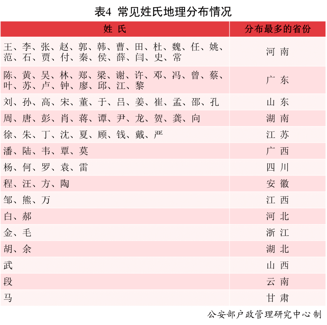 人口那个省最多_中国人口最多的那个省(3)