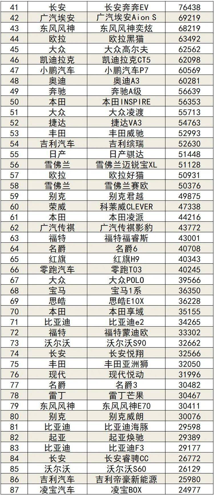 全国车辆销售排行榜_2021年国内汽车销量排行榜(全年)