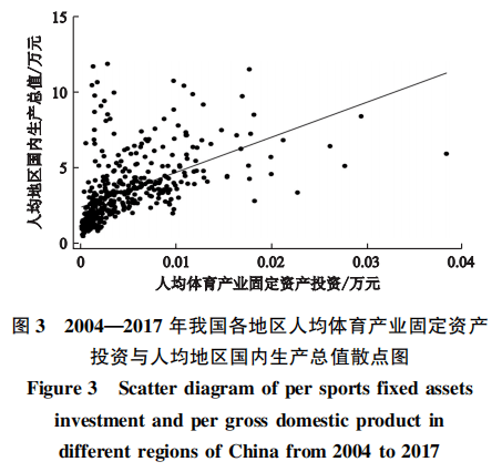 体育产业gdp_体育产业迎来黄金发展期