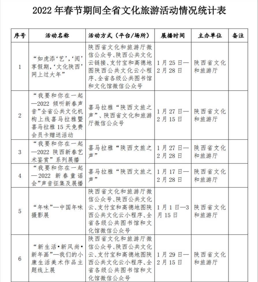 全省|陕西组织开展千余项文化旅游活动 “云上”共享幸福年