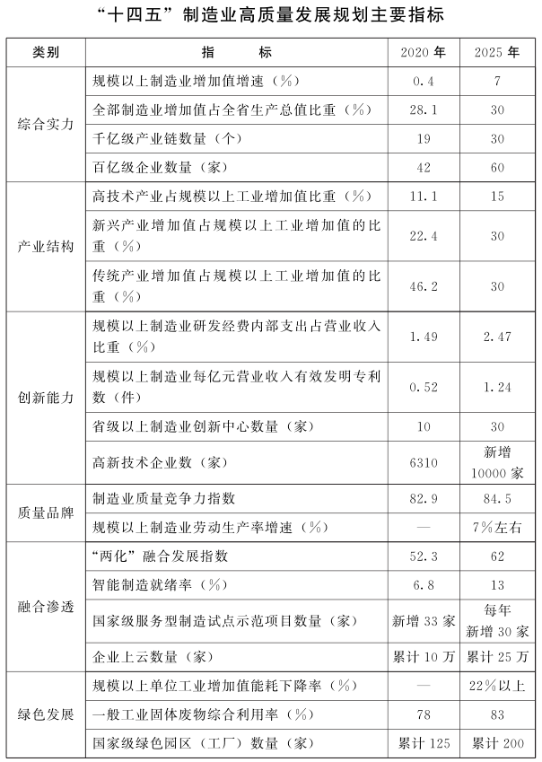 制造业、现代服务业如何发展？河南出台两个规划(图1)
