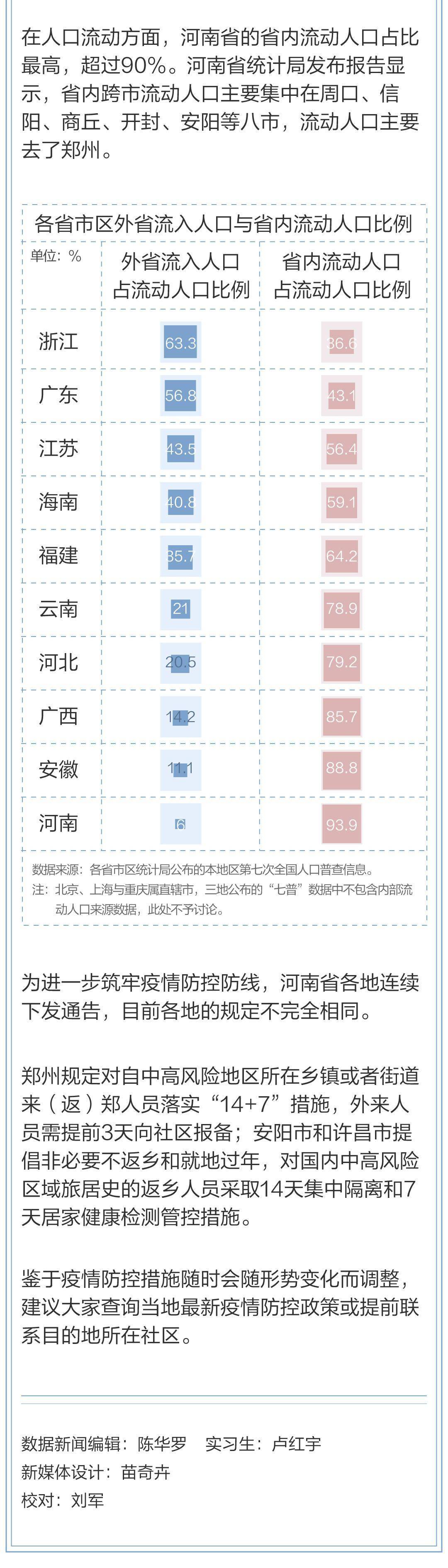 感染者|连续7天新增都是个位数，河南疫情防控有哪些变化？