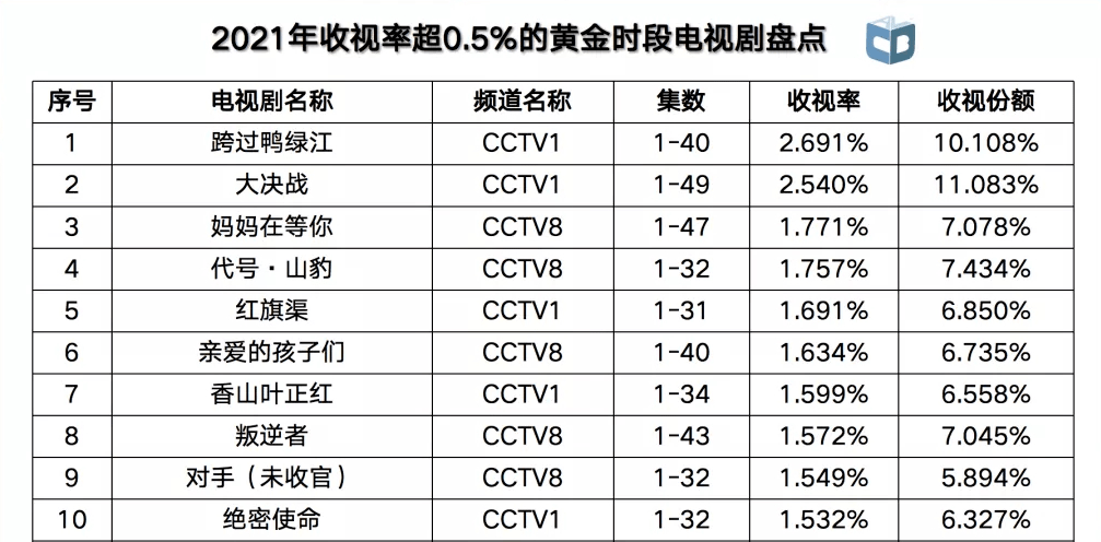 2021电视剧上映表图片