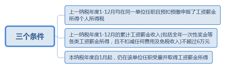 上一完整納稅年度各月均在同一單位扣繳申報了工資薪金所得個人所得稅