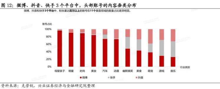 抖快「娛樂至死」的嬗變：偷走那個舊世界 科技 第20張