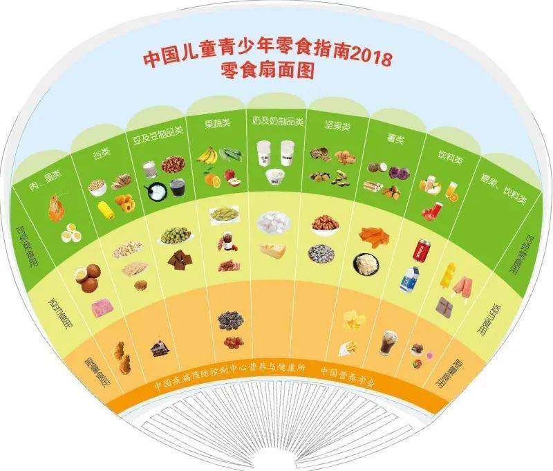 产品|超市里这 4 种“最恶心”的「儿童零食」,过年人人都爱给娃买