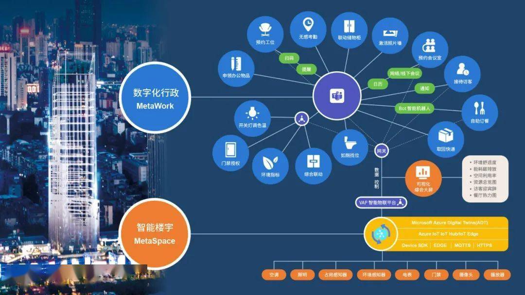 方向|2022年,微软实验室有哪些大方向?