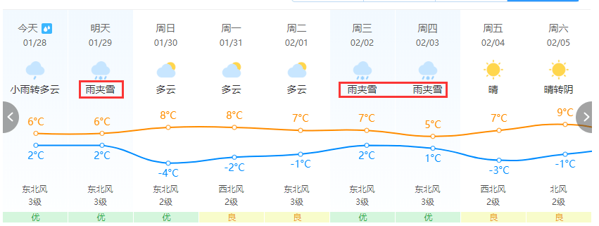 南通天气将._预报_雨夹雪_江苏