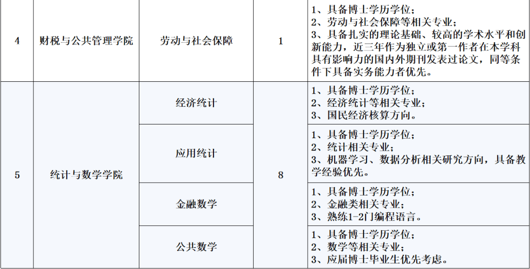 上海招聘会计_逸客新零售招聘︱上海︱会计(2)