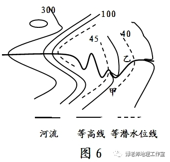 剖面示意圖如圖3,等高線,等潛水位線如圖4,地上河的等高線也可以如圖5