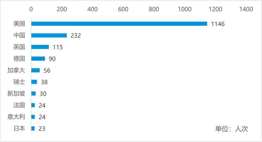 人工智能|清华和阿里跻身全球AI研究机构20强