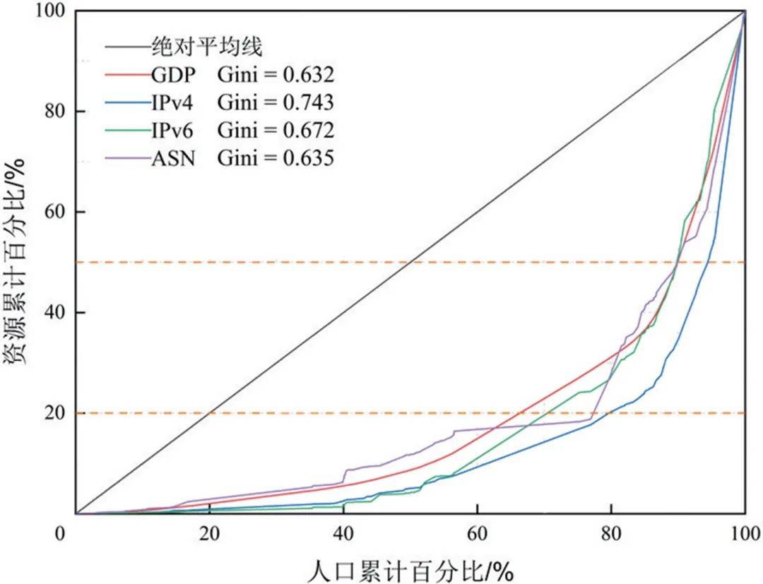 地緣博弈中的全球網路空間資源爭奪 科技 第2張