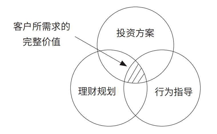 ������Ͷ�ʵ����ࡷ���μ������㣬��Ҫ�������ٿ�������� ...