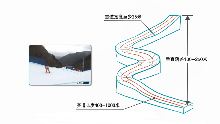 谈球吧体育【青冰雪】冬奥竞赛项目知识介绍——残奥单板滑雪(图1)