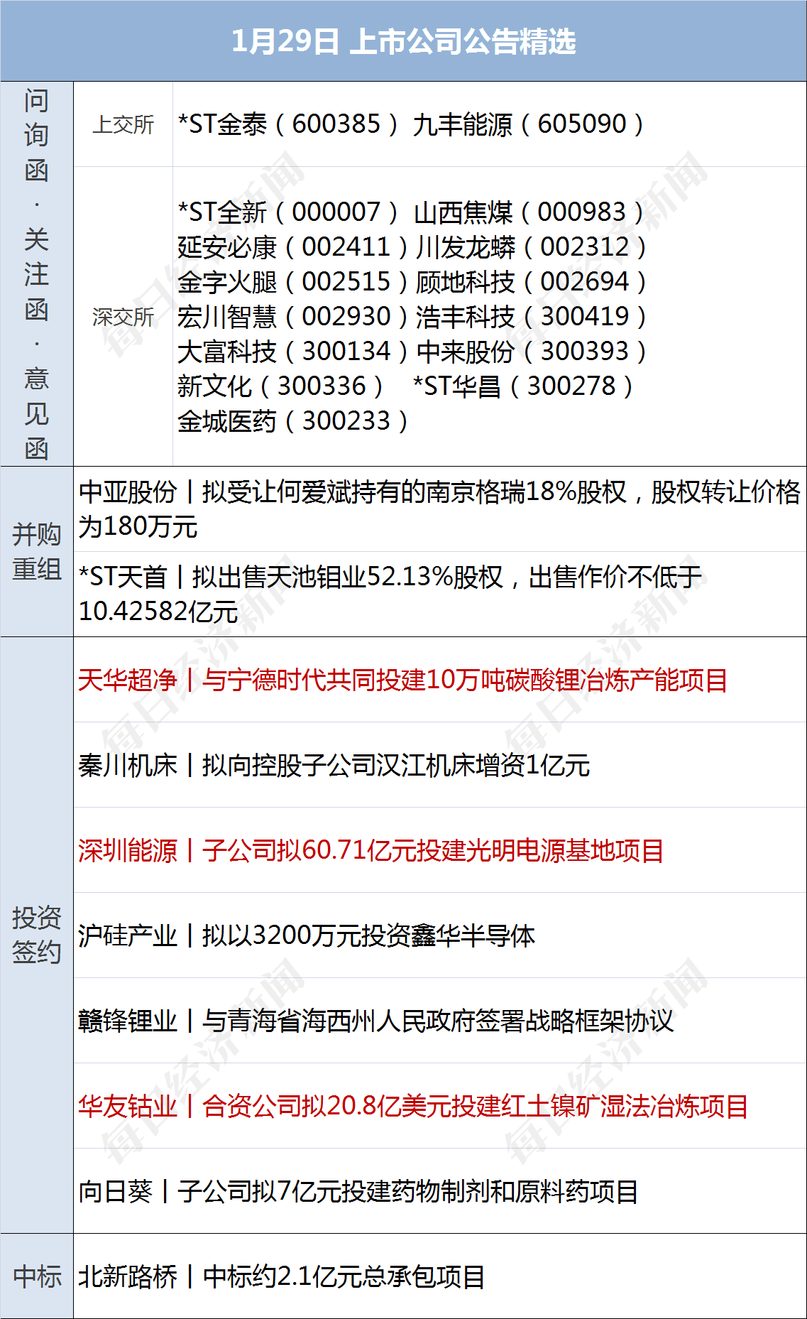 早財經|「頂流」幻方量化放大招！3.5億自購，全市場最高；娃哈哈也來賣酒，零售1388元超茅臺新品；美股大反攻！道指收漲超500點 科技 第8張