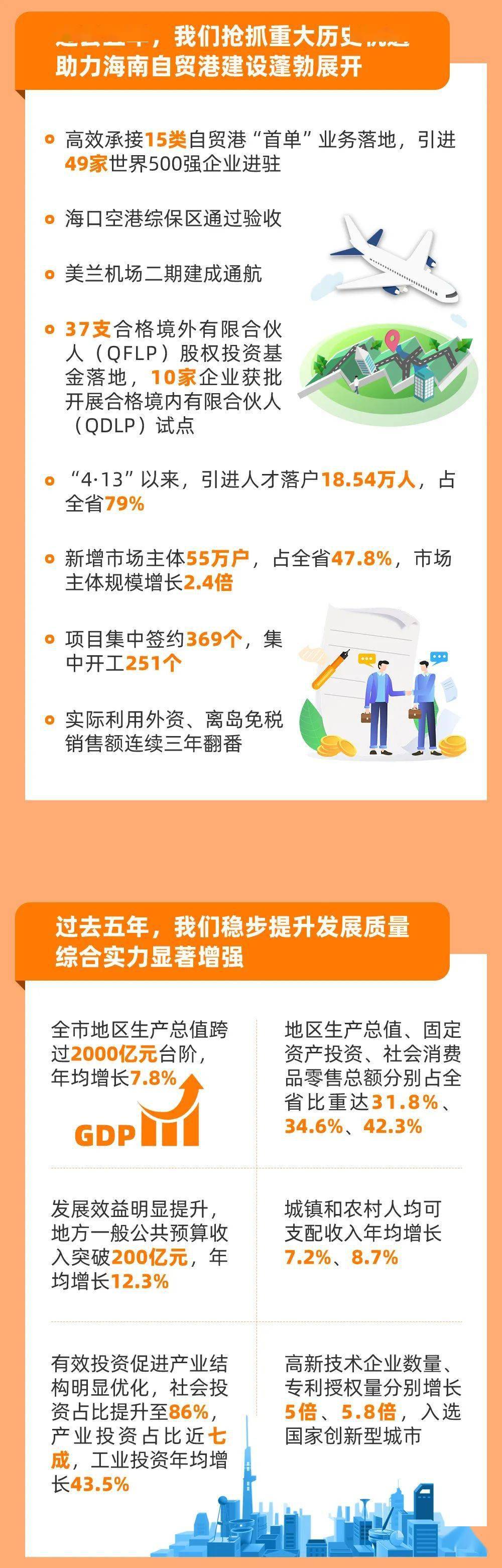 吴佳琦 一图读懂2022年海口市政府工作报告