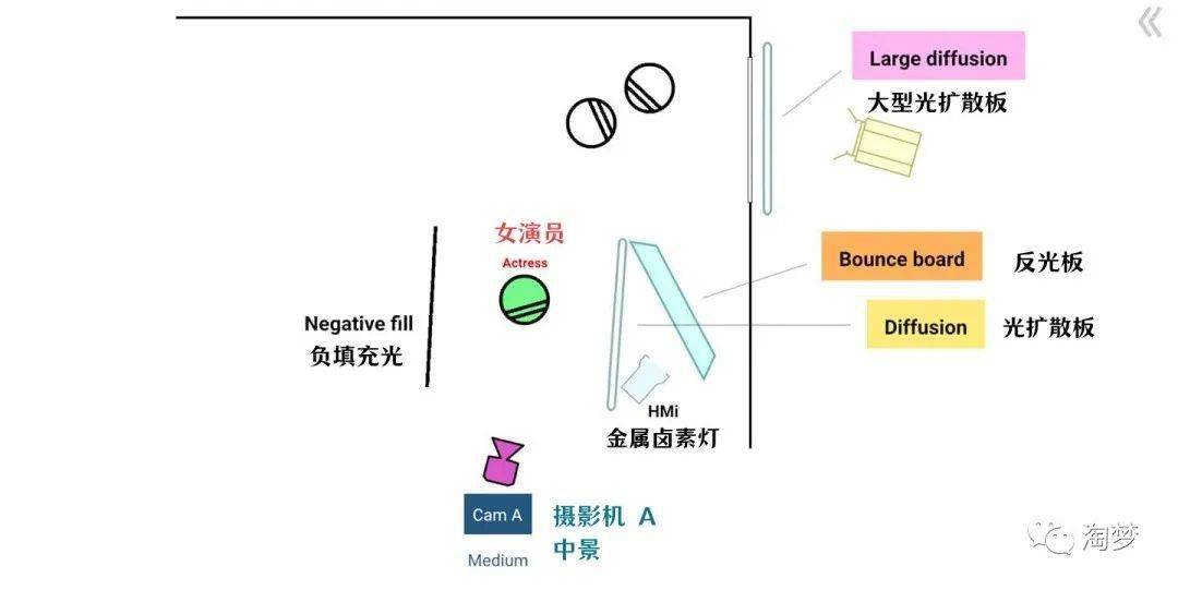 电影光位图图片