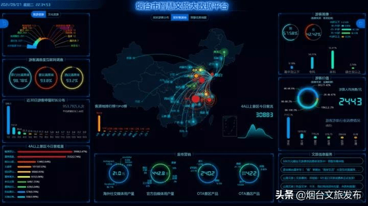 产品|基于大数据的“烟台文旅云”平台