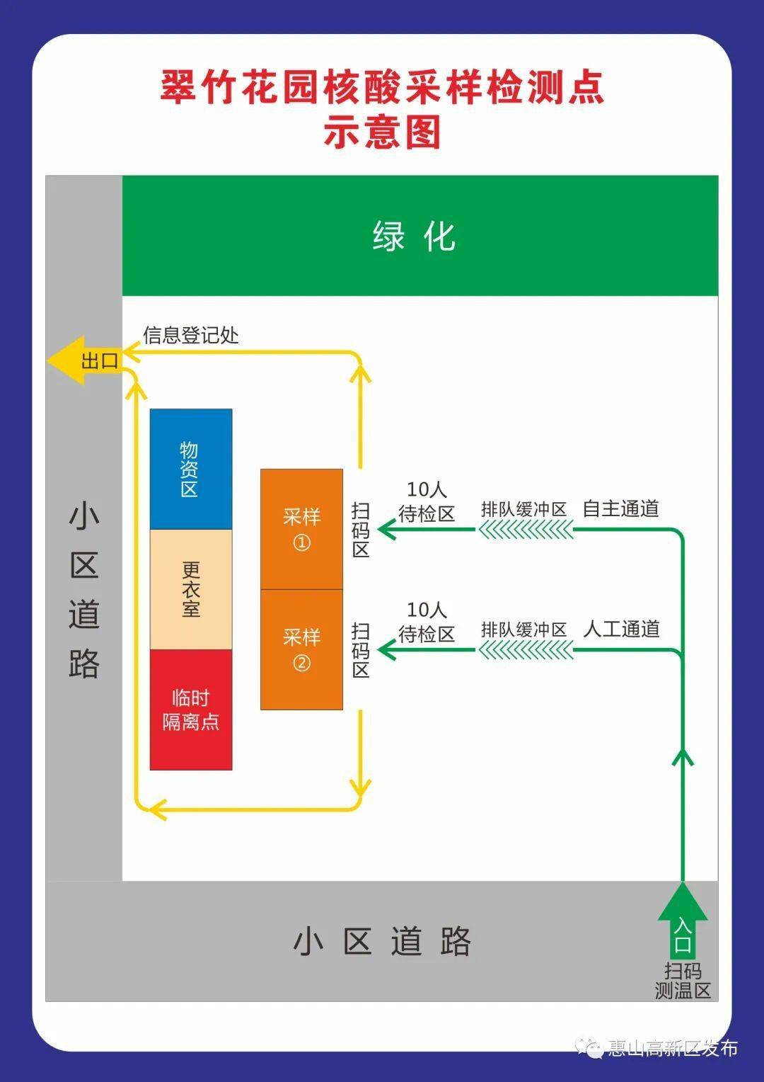 采样点布局图图片