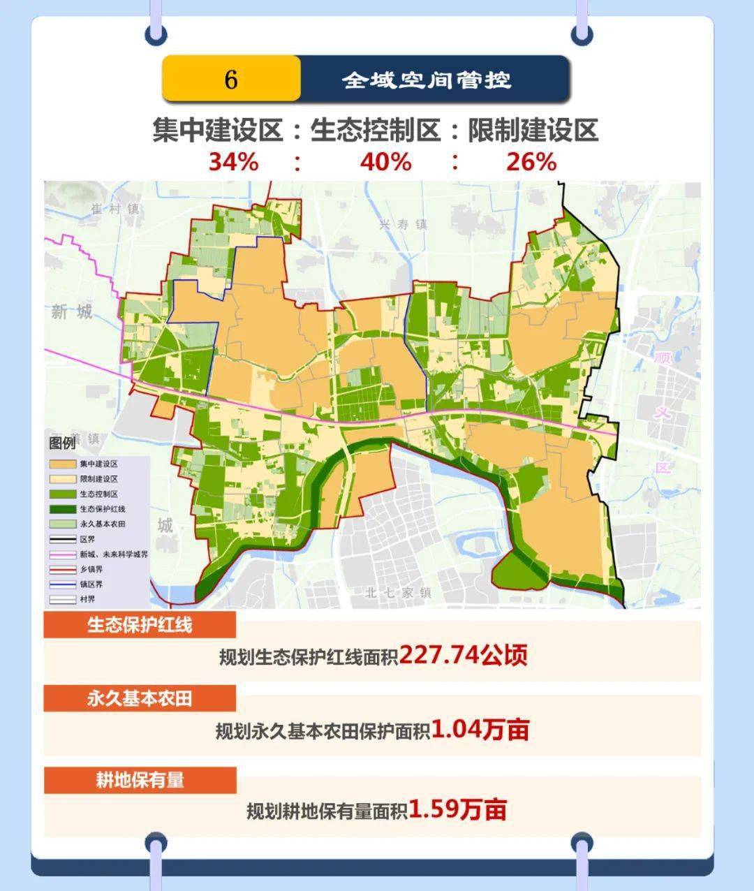 為深入落實《北京城市總體規劃(2016年-2035年)》(昌平分區規劃(國土