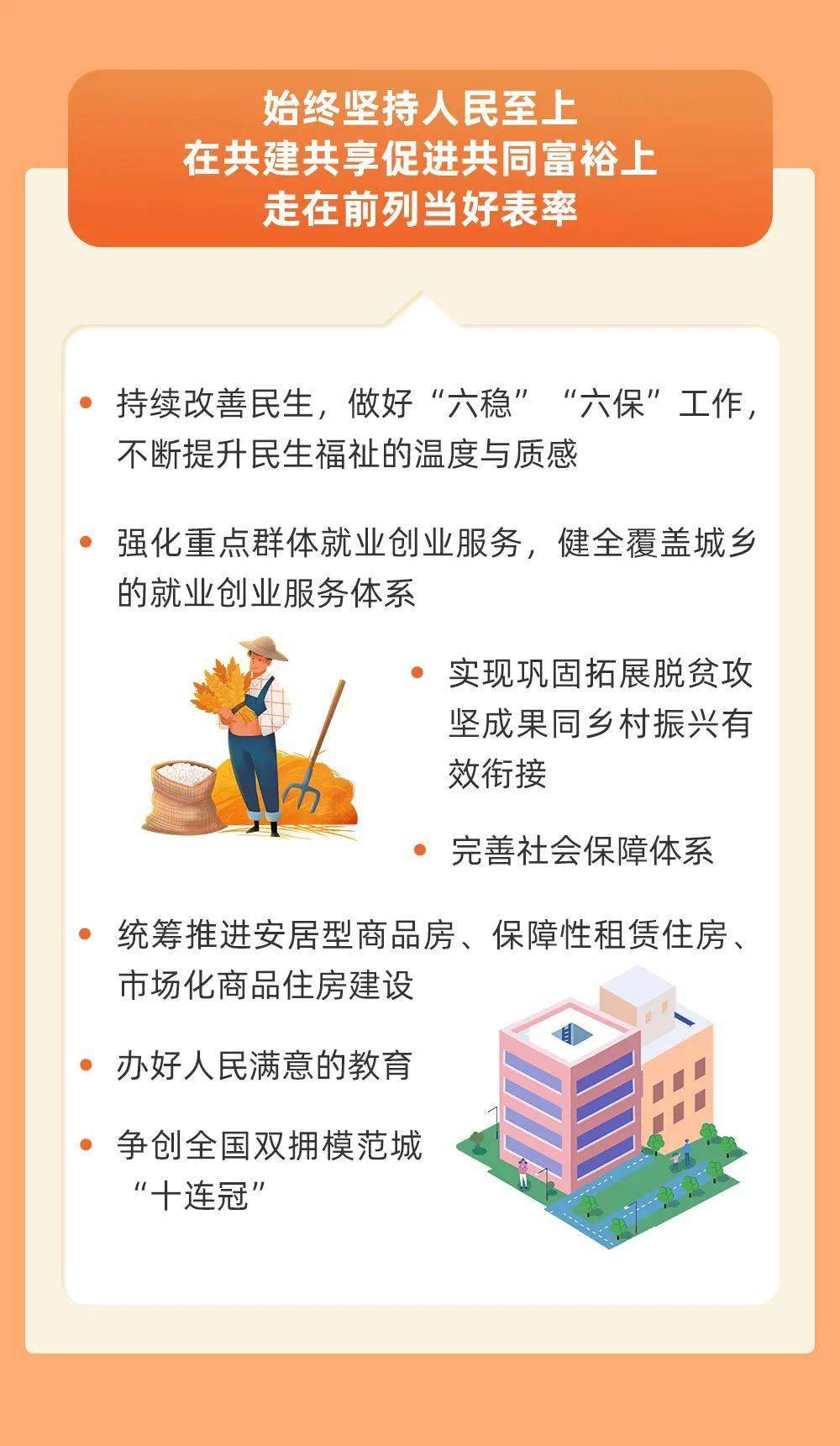 吴佳琦 一图读懂2022年海口市政府工作报告