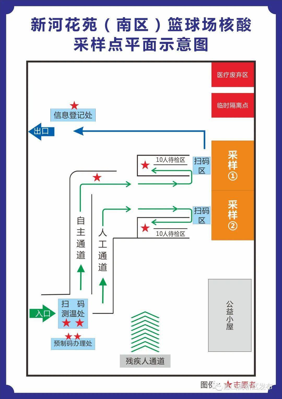 惠山高新区全员核酸采样检测点位分布图_社区_周雪_新开河村
