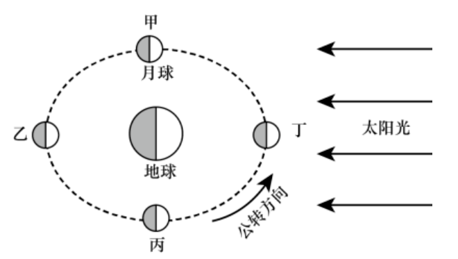 月球|【地理视角】专业解释今年春节没有大年三十,其实都是月亮惹的祸