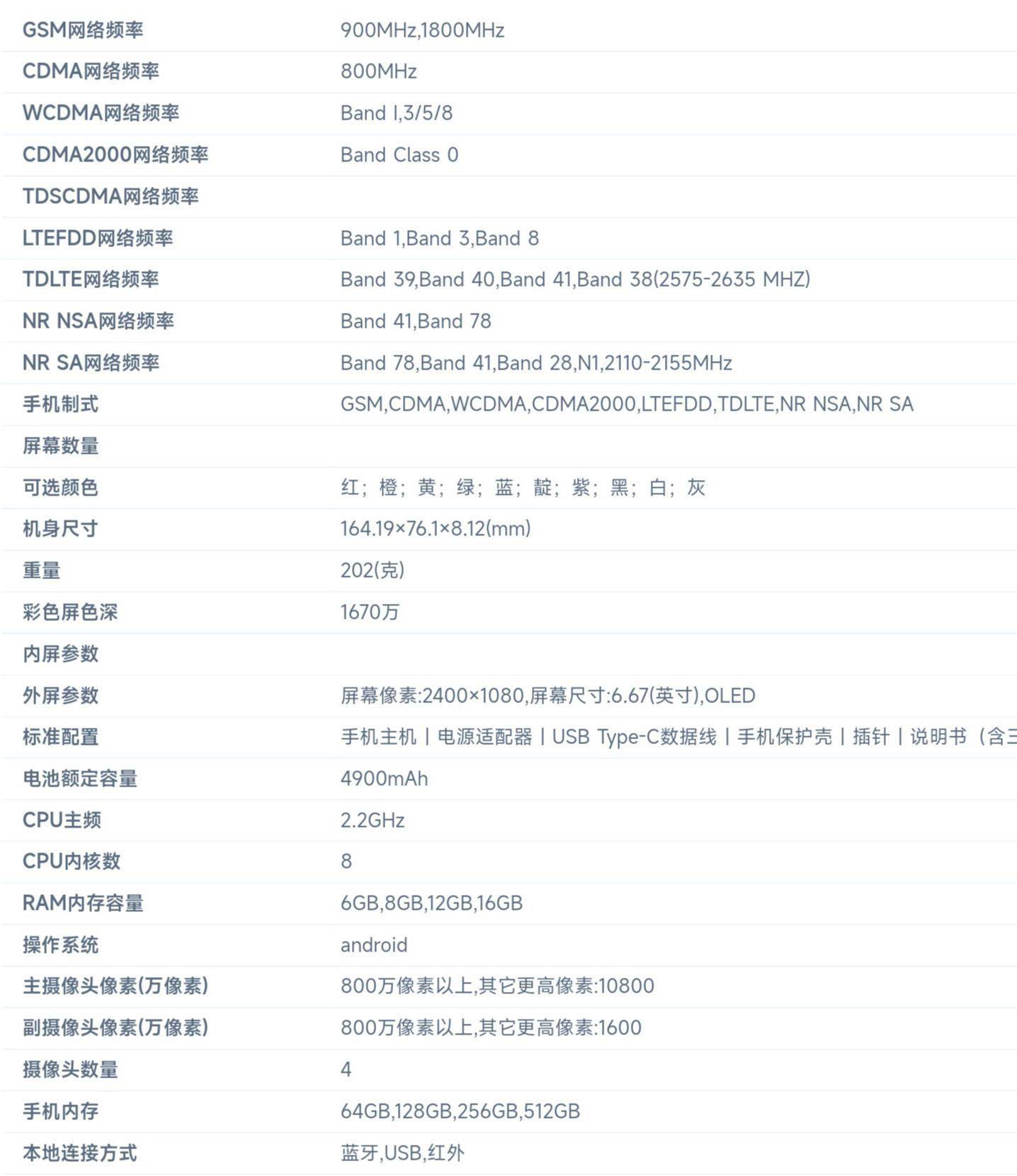 新机|小米 Redmi 5G 新机入网：骁龙 695 处理器，6.67 英寸 120Hz 屏