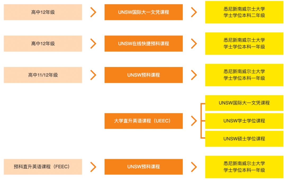 國際預科班學費_國際預科留學班_國際預科班