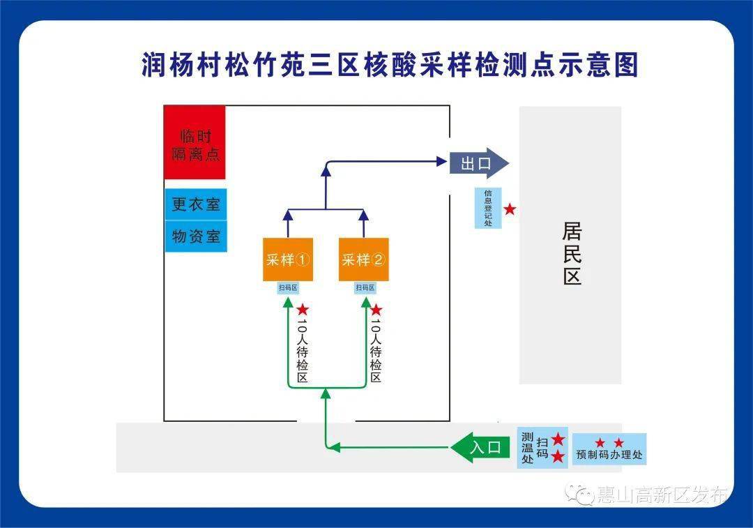 核酸采样布局图图片