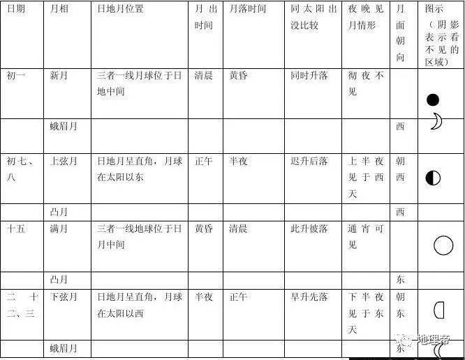 月球|【地理视角】专业解释今年春节没有大年三十,其实都是月亮惹的祸