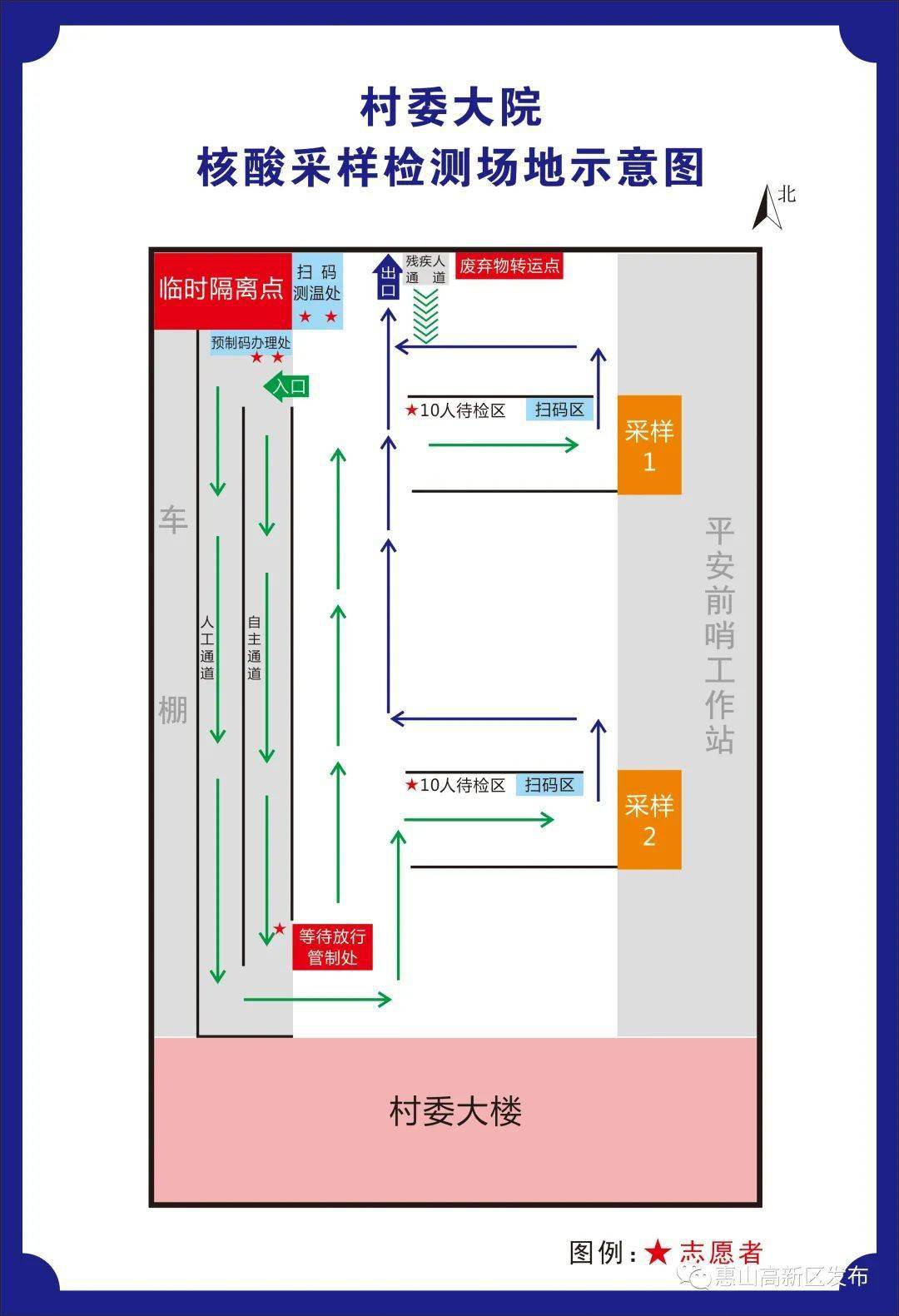 采样点位分布图怎么画图片