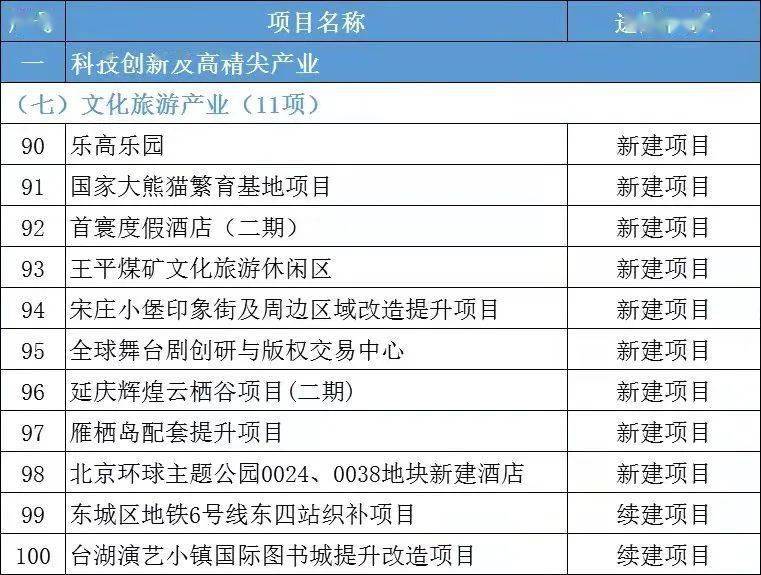 北京乐高青龙湖开工图片