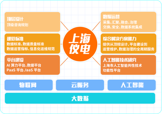 管培生招聘_佳兆业销售管培生招聘(2)