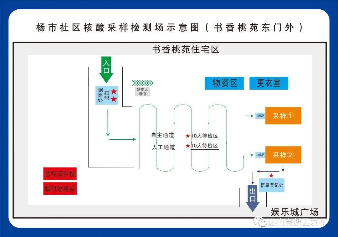 采样点位分布图怎么画图片