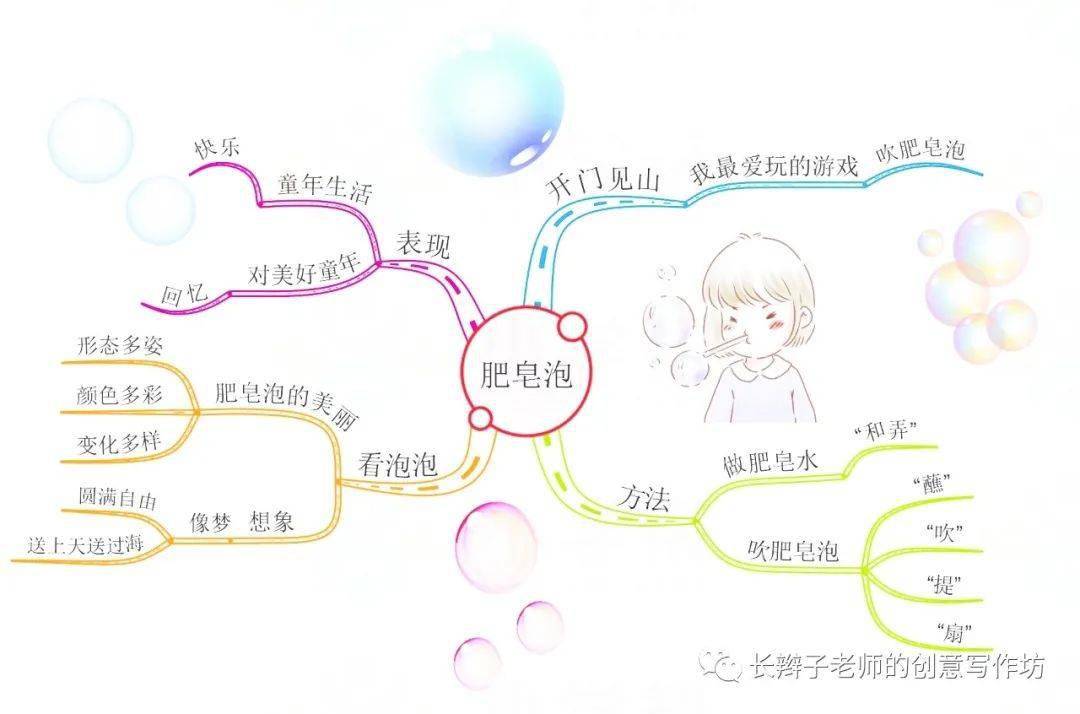 三下全册思维导图可下载