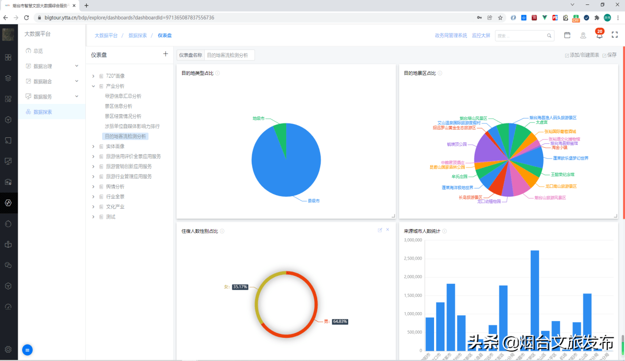 文旅|基于大数据的“烟台文旅云”被评为2021年智慧旅游典型案例