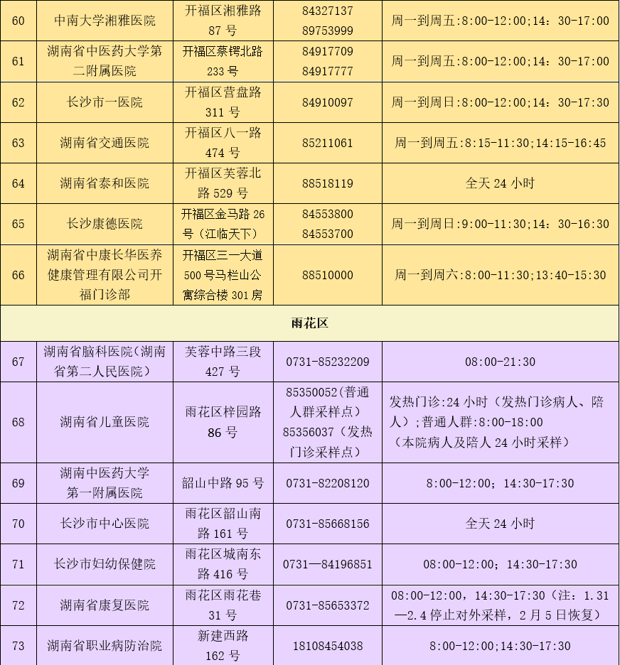 快收藏长沙213家核酸检测机构全名单来了内含24小时核酸检测点