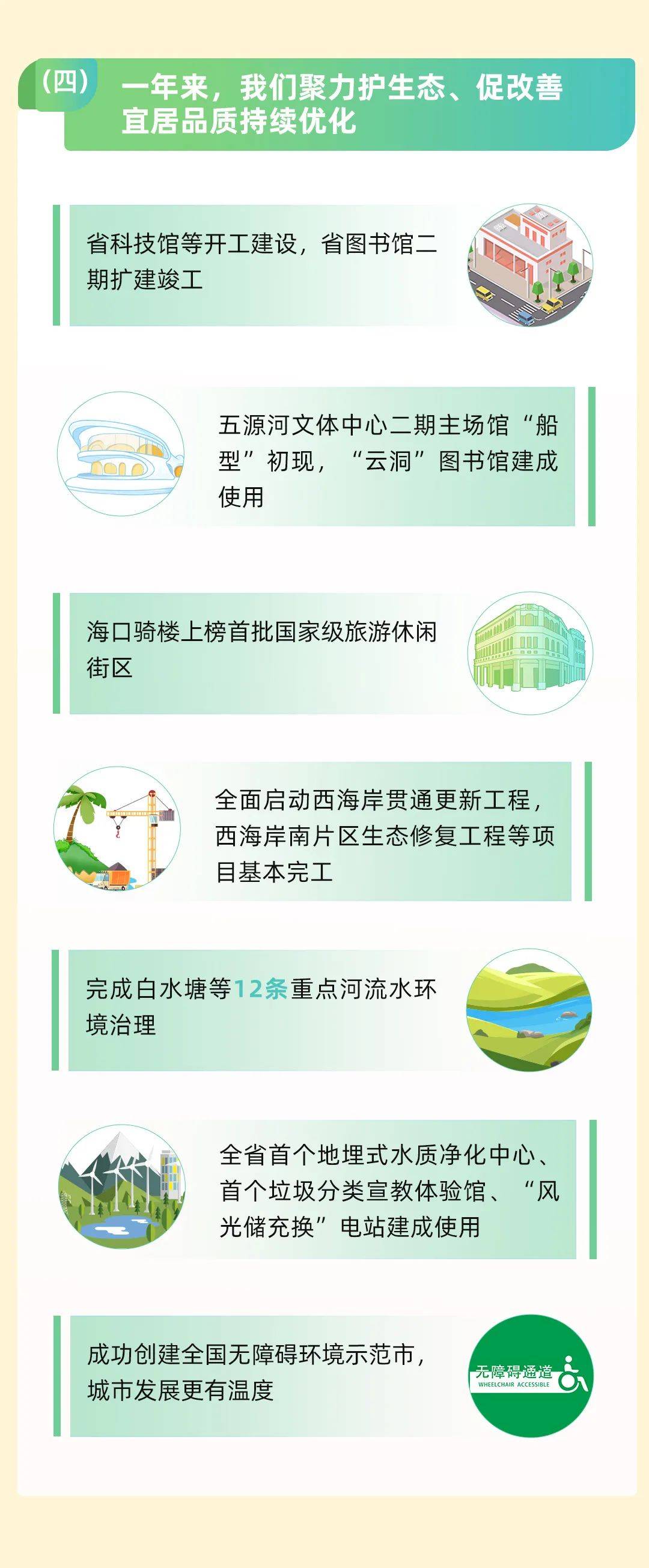 叶丽锋 2021-2022的海口，图说政府工作报告→