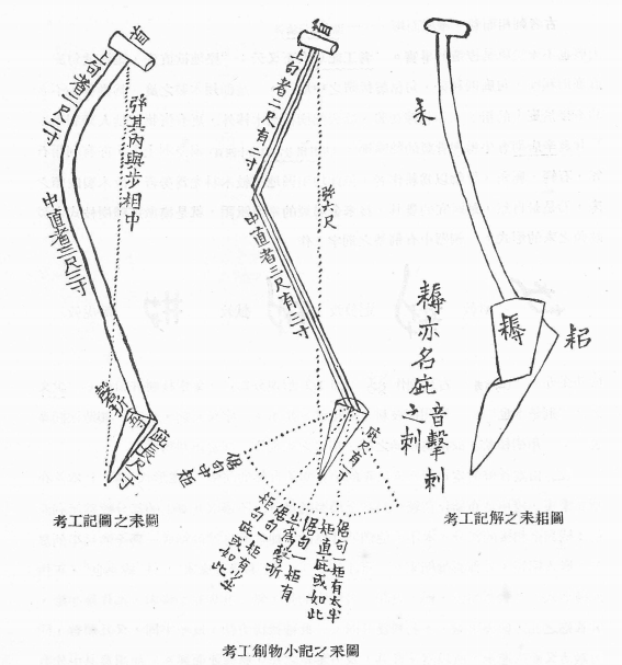 徐中舒 耒耜考 甲骨文 年之蓄 象耒