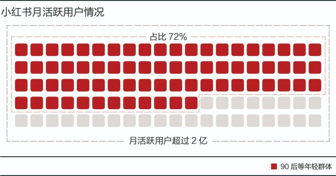 冬奥|冬奥明星扎堆，小红书开辟新“赛场”