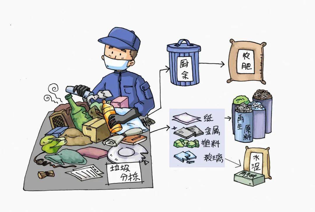 废弃电视机,冰箱,洗衣机,空调,电脑,手机等电子废物首先应通过拆解,将
